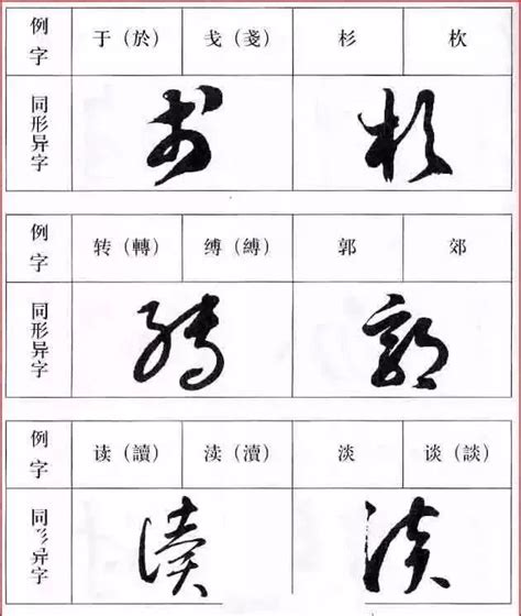 屬 草書|属字草书写法